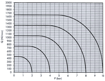 Mach 16 flow chart